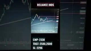 Reliance inds market analysis | stock to trade tomorrow | Good swing trade for 27th jan | #shorts