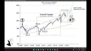 Market Psychology Explained: Why Price Direction Doesn&rsquo;t Define the Trend | NEoWave Forecast