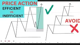 Price Action: Efficient vs Inefficient (The Truth)
