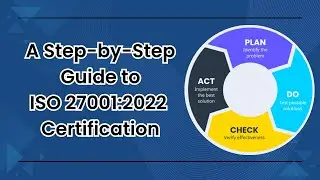 ISO 27001:2022 Certification Step-by-Step Guide | Achieving Information Security Excellence