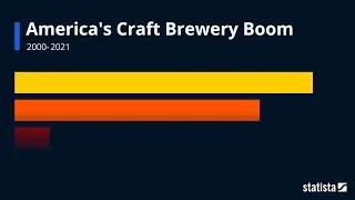 America's Craft Brewery Boom