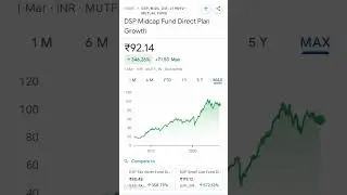 DSP Midcap Fund Direct Plan Growth || March 1, 2023
