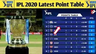 IPL 2020 LATEST POINTS TABLE AFTER MATCH 55 | IPL POINTS TABLE TODAY