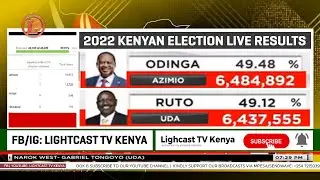 BREAKING NEWS | 2022 KENYAN ELECTION FINAL RESULTS FROM BOMAS