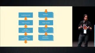Adventures in Metaprogramming: Macros versus Shapeless   by Dave Gurnell