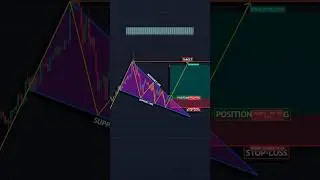 Falling wedge pattern, a bullish chart pattern #trading #forex #stockmarket #trending