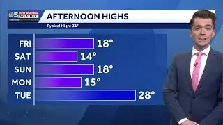 Bitter cold, with occasional snow showers through this weekend in Vermont (01-01-26)