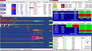 12protrade |#Best Pro Trade (BPT)| #Automated #trading | #futures market