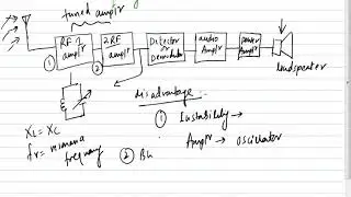 Tuned Radio Frequency (TRF)receiver.