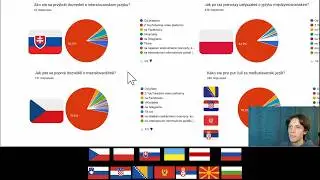 I Asked People from ALL Slavic Countries What They Think About Learning the Interslavic Language