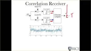 33 Digital Communication Receivers