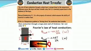 Conduction heat transfer | Fourier's law of heat conduction | thermal conductivity | Learn CHE.
