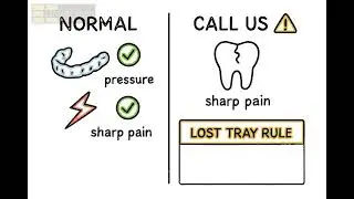 The Decision Tree &mdash; When to Call About Your Clear Aligners (Normal vs Problem) | Century Align