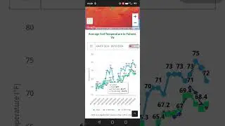 Soil Temperature Maps #cicada #information