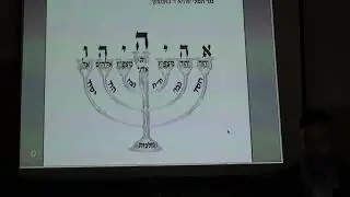 הרב יניב יעקב - כוונות שבת חדש - עלית ז