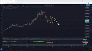 Dogecoin Technical Analysis for May 8, 2021- DOGE - HITBTC CHART