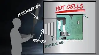 What Are Hot Cells?