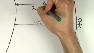 Doppler effect for a moving observer | Mechanical waves and sound | Physics | Khan Academy