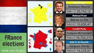 French all presidential elections results (5th republic): timeline from 1965 to 2021