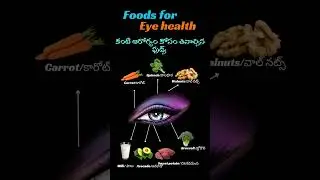 Foods for eye health....| eye health | healthy diet | eye | #eyehealth