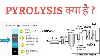 PYROLYSIS की प्रक्रिया को समझना (ऑक्सीजन की अनुपस्थिति में दहन)