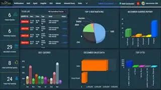 Best Travel CRM Software 2023 | TRAVCRM |  De Box Global
