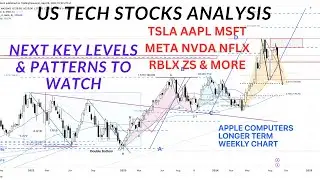 US Banking Stocks & ETFs | KRE XLF GS JPM MS BAC WFC CITI | Pattern recognition & Analysis 8 July 25