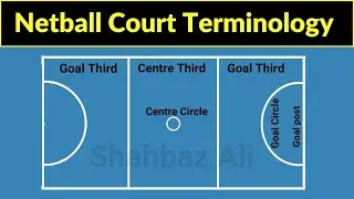 Netball Court Terminology | netball court terms | netball court lines name | netball court explained