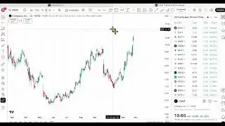 This Real Estate Brokerage Firm is Raising the Roof !  Is it Time to Buy Compass Inc ( COMP ) ?