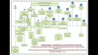 1. 1844, El Evangelio y la Ley de Dios un trasunto de su car&aacute;cter