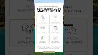 Grey Bruce Housing Market Update | September 2024 | Susan Moffat, REALTOR&reg;