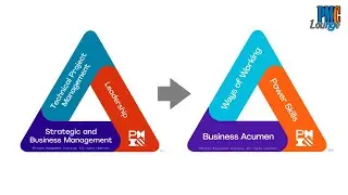 PMI Talent Triangle has changed | How does this impact you?