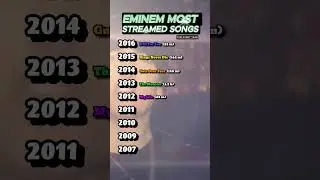Most streamed Eminem Songs  #eminem #eminemvideos #eminemsongs #slimshady