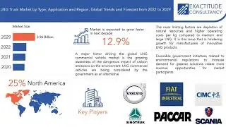 LNG Truck Market Analysis, Report Forecast 2022-2029 | Exactitude Consultancy Reports