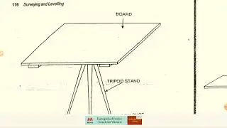 Plane table surveying