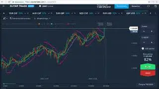 Бинарные опционы: торговля с индикатором SMA 5/13