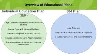 Special Education Basics for General Education Teachers- NKCES Online Learning Module