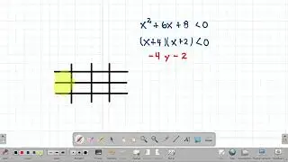 Inecuación cuadrática   Tabla francesa, Ejemplo 1
