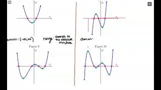 Domain & Range of Polynomial Functions