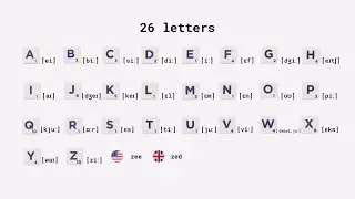 English Alphabet for Beginners | English Alphabet Pronunciation American