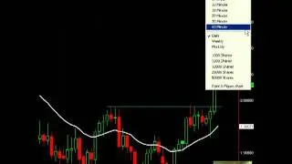 'Trade the FAKEY setup'.flv