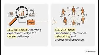 Observer to Leader  The SEC-CEPRES International University