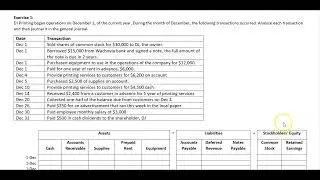 Business Transaction Analysis Part 1