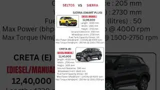 SIERRA vs CRETA base model (DIESEL/MANUAL) 2026 review