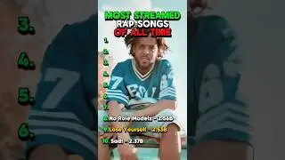 Most Streamed RAP SONGS Of All Time