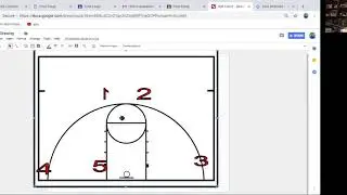 Offense and Defensive Basketball Discussion and Diagrams / Plays