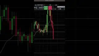 +$100  -Scalping ES - Day Trading Futures -  Trading Futures on Tradovate