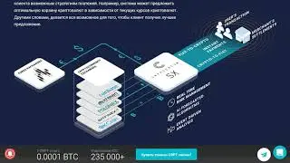 Что отличает криптобанк Crypterium от других подобных проектов?