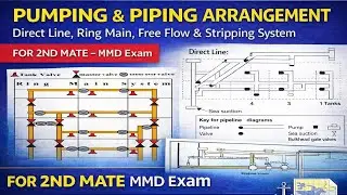 Tanker Cargo Lines &mdash; Direct Line, Ring Main, Free Flow & Stripping System | Simple Guide ⚓