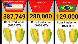 Corn Production By Country - Part 1
